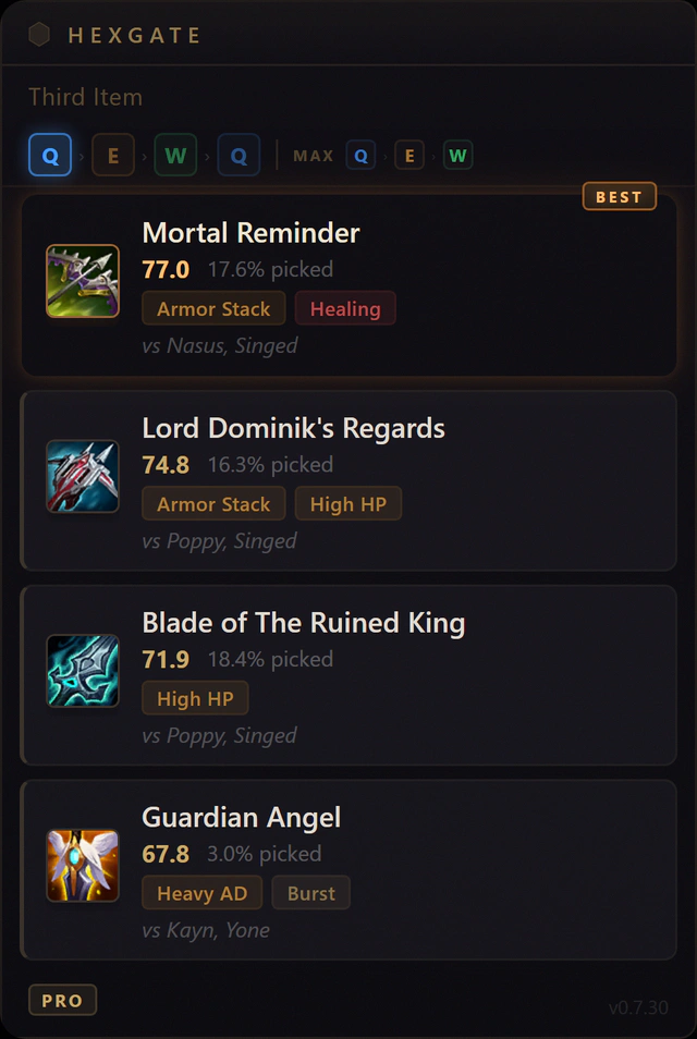 Hexgate's in-game overlay in Arena: four item suggestions with how often each is picked and tags such as Armor Stack and Healing