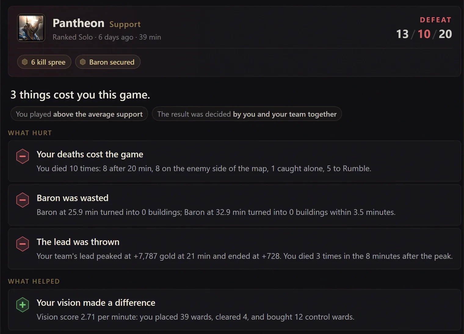 Hexgate Match Breakdown of a Pantheon support loss: three cards under what hurt, deaths, a wasted Baron and a thrown lead, and one under what helped, vision