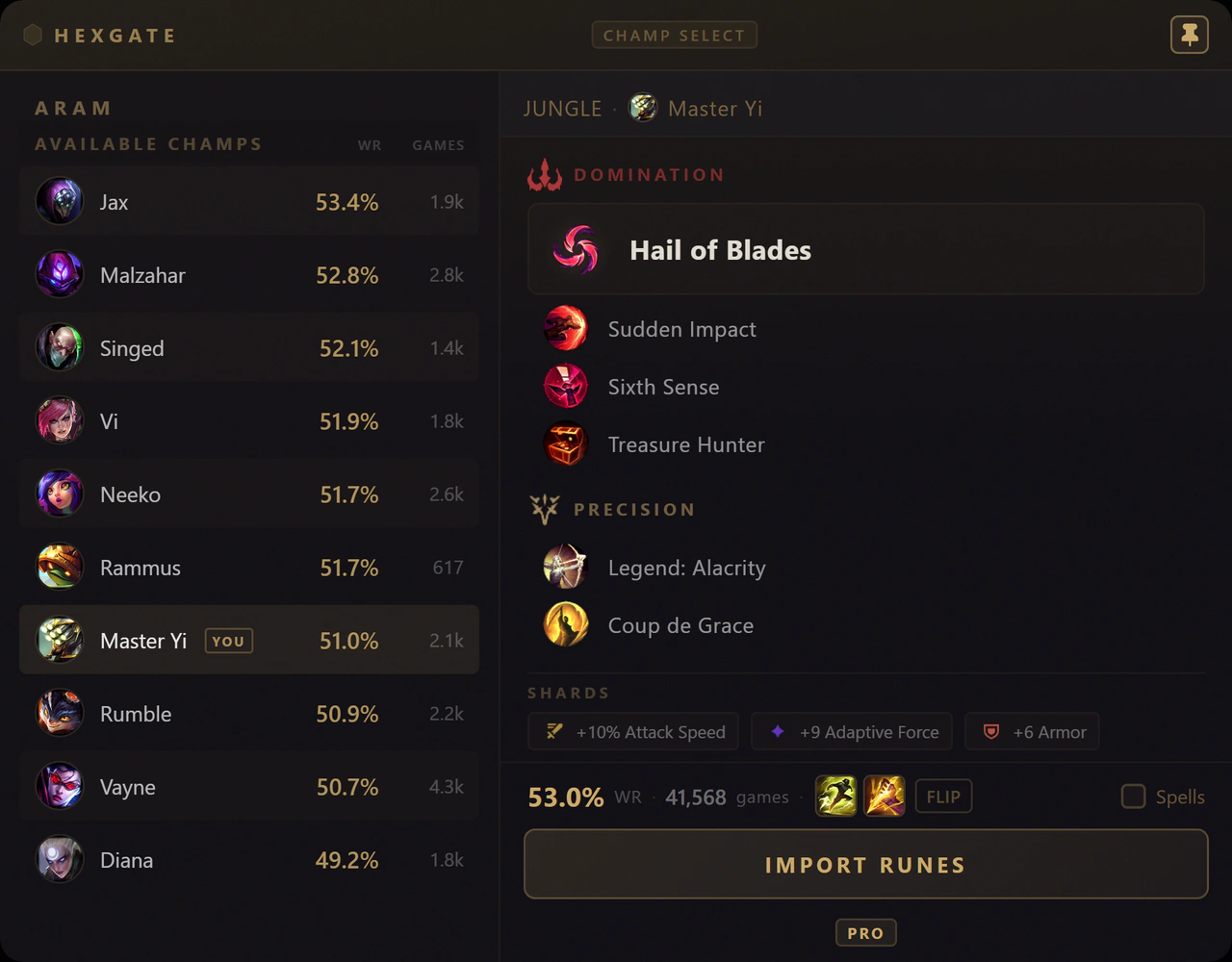 Hexgate ARAM bench compare showing win rates for every champion available to swap