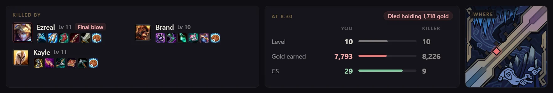 Details of one death in Hexgate Clips: killed by Ezreal with the final blow, Brand and Kayle with their items, level, gold and CS against the killer, and the location on the minimap