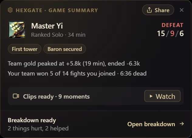 The Hexgate game summary after a Master Yi game: Clips ready with 9 moments and a Watch button, and the Match Breakdown ready