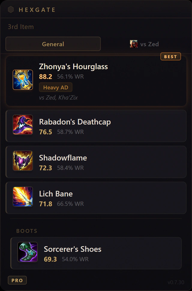 Hexgate overlay recommending Zhonya's Hourglass for Ahri mid against Zed and Kha'Zix
