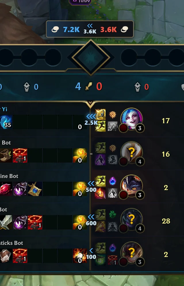 Close-up of the scoreboard's center line with Hexgate's lane gold gaps: 2.5K, even, 500, 600 and 100 gold, and the team totals 7.2K against 3.6K above