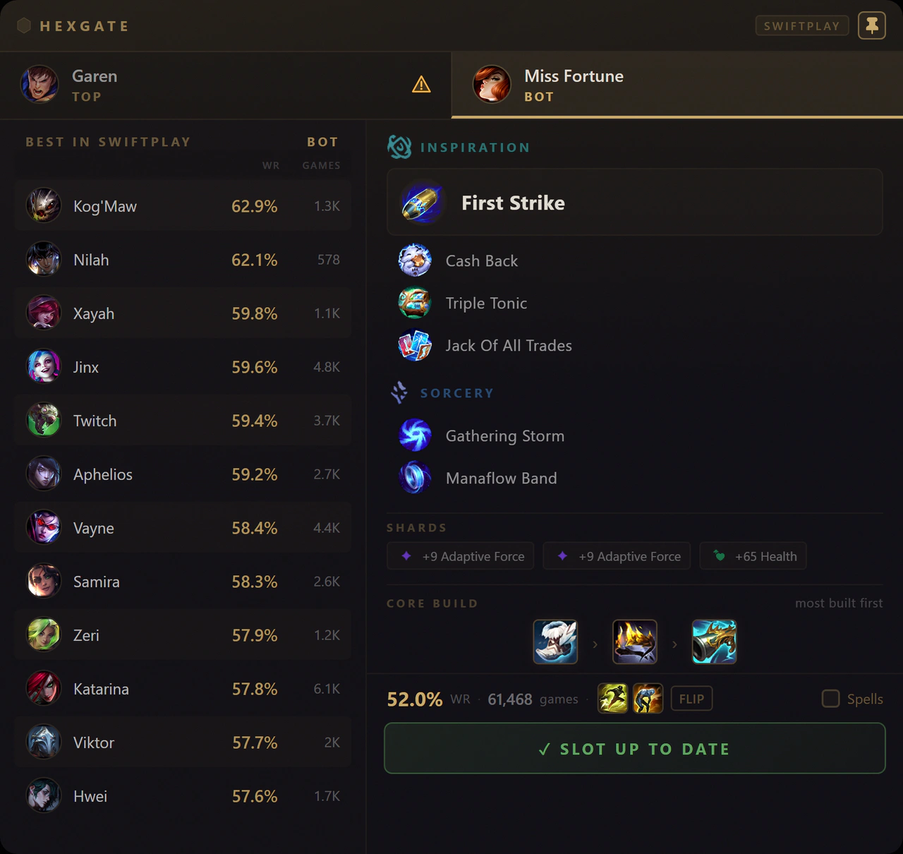 Hexgate's Swiftplay window on the Miss Fortune bot slot: the best Swiftplay bot laners, Miss Fortune's First Strike runes, Flash and Exhaust, her core build, and the button reading Slot up to date